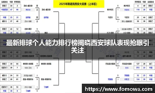 最新排球个人能力排行榜揭晓西安球队表现抢眼引关注